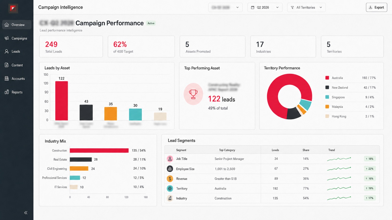 Market research findings deck screenshot