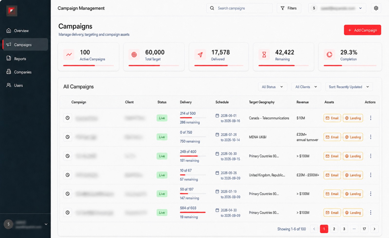 Lookalike audience campaign dashboard screenshot